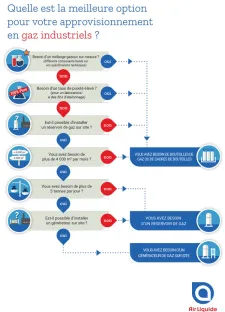 Gaz-industriel--Infograph-OnSite-bouteille