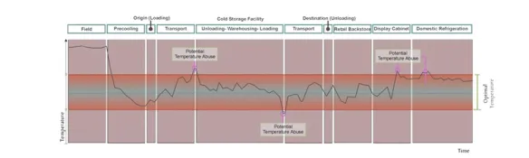 gaz-pour-chaine-du-froid_0_0